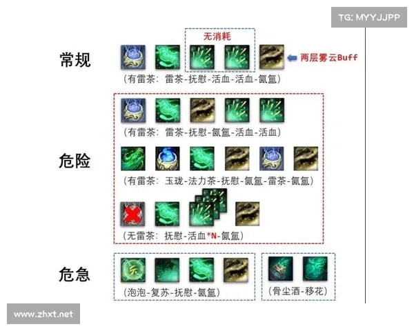 魔兽世界奶僧：获得强化能力的秘籍